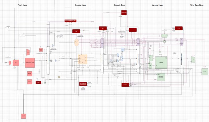 Image showcasing Computer Architecture Project