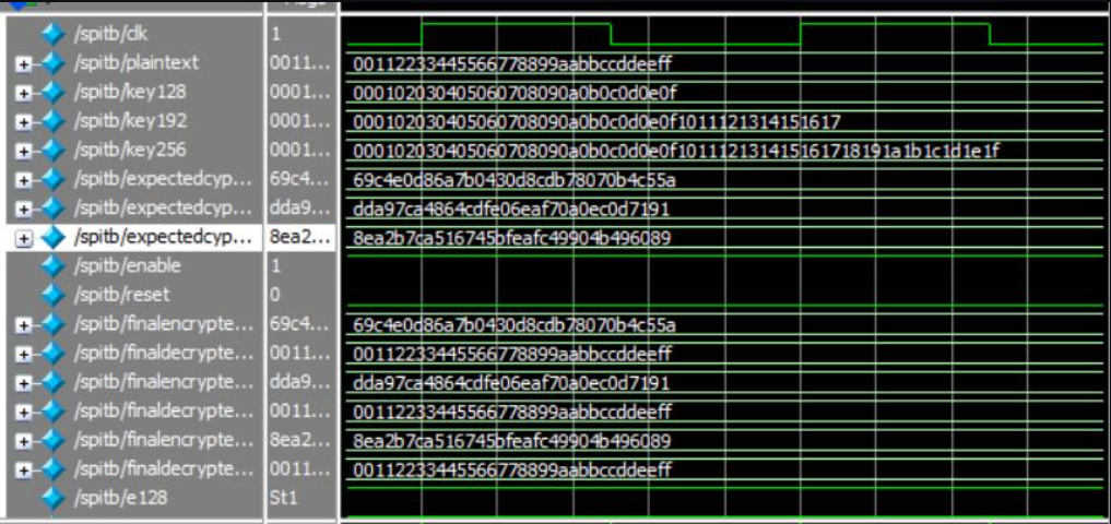 Image showcasing AES Encryption Decryption module